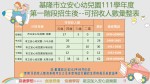 基隆市立安心幼兒園111學年度第二次可招收人數彙整表